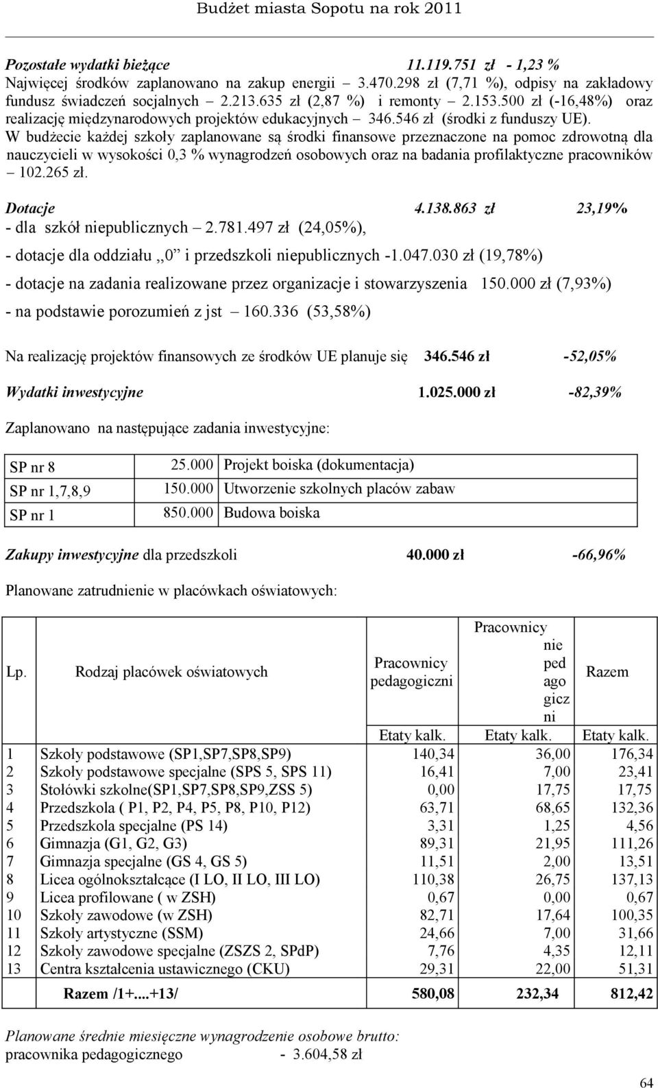 W budżecie każdej szkoły zaplanowane są środki finansowe przeznaczone na pomoc zdrowotną dla nauczycieli w wysokości 0,3 % wynagrodzeń osobowych oraz na badania profilaktyczne pracowników 102.265 zł.