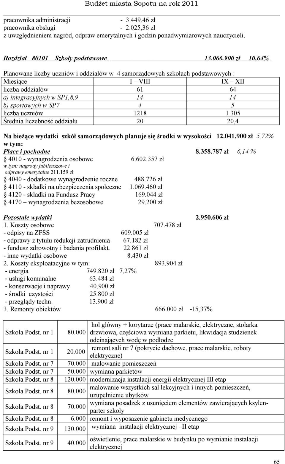 liczba uczniów 1218 1 305 Średnia liczebność oddziału 20 20,4 Na bieżące wydatki szkół samorządowych planuje się środki w wysokości 12.041.900 zł 5,72% Płace i pochodne 8.358.