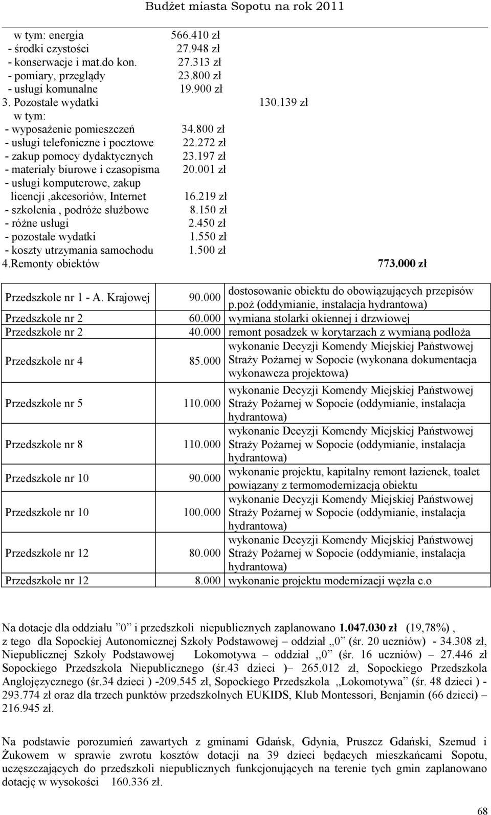 001 zł - usługi komputerowe, zakup licencji,akcesoriów, Internet 16.219 zł - szkolenia, podróże służbowe 8.150 zł - różne usługi 2.450 zł - pozostałe wydatki 1.550 zł - koszty utrzymania samochodu 1.