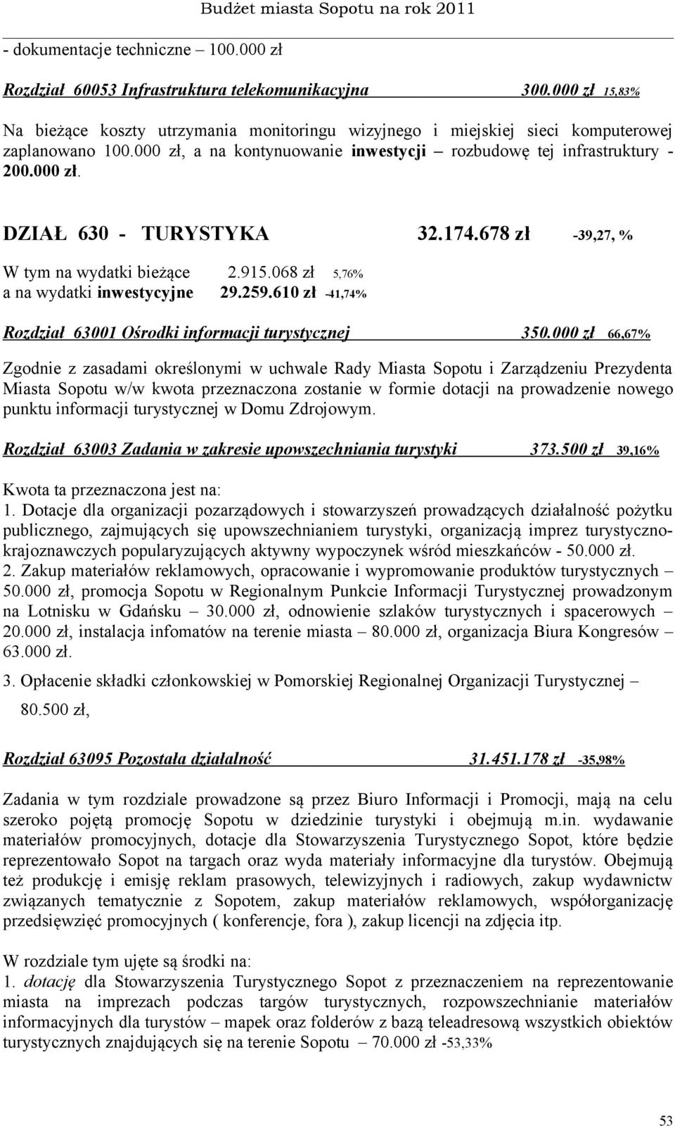 174.678 zł -39,27, % W tym na wydatki bieżące 2.915.068 zł 5,76% a na wydatki inwestycyjne 29.259.610 zł -41,74% Rozdział 63001 Ośrodki informacji turystycznej 350.