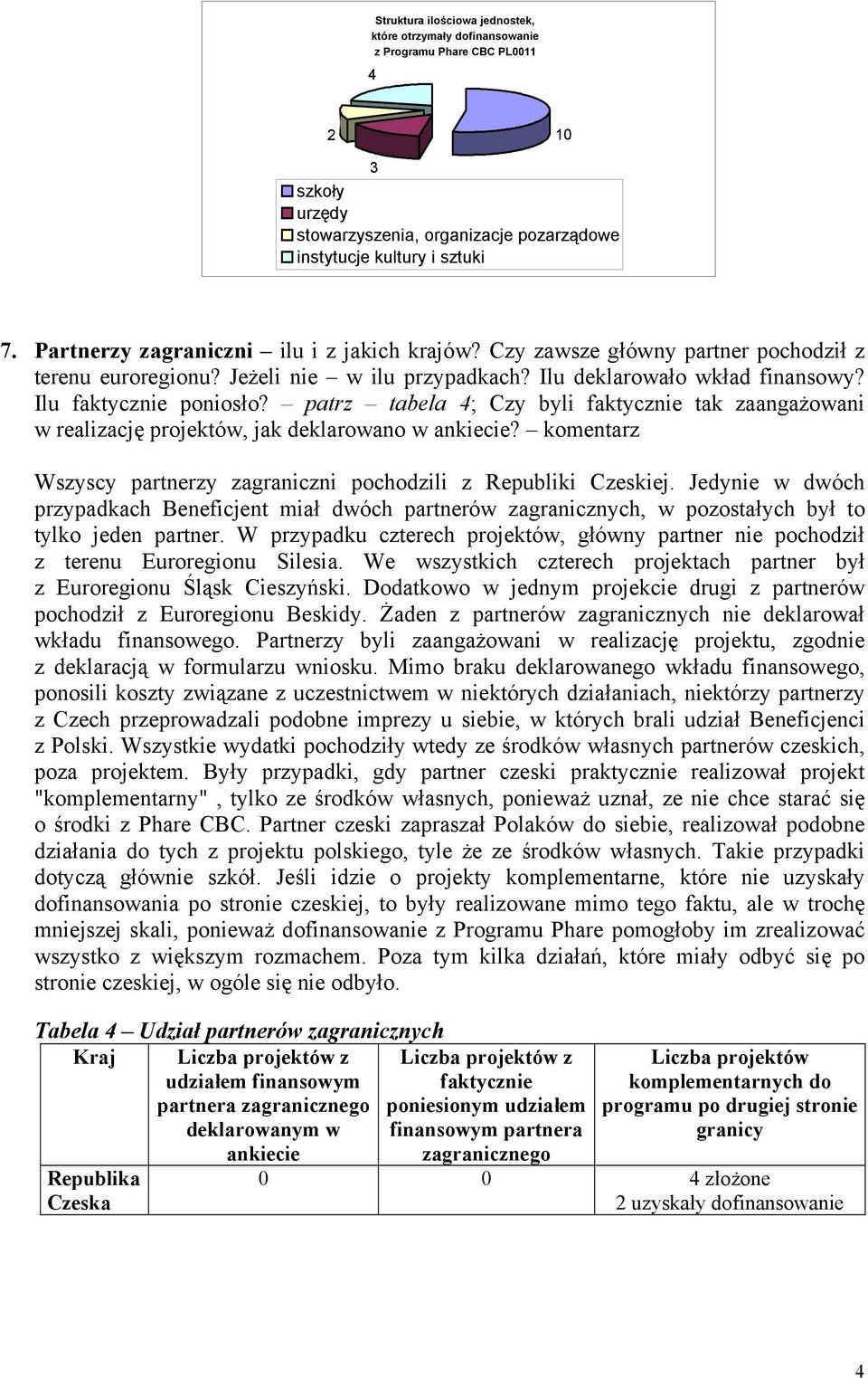 patrz tabela 4; Czy byli faktycznie tak zaangażowani w realizację projektów, jak deklarowano w ankiecie? komentarz Wszyscy partnerzy zagraniczni pochodzili z Republiki Czeskiej.