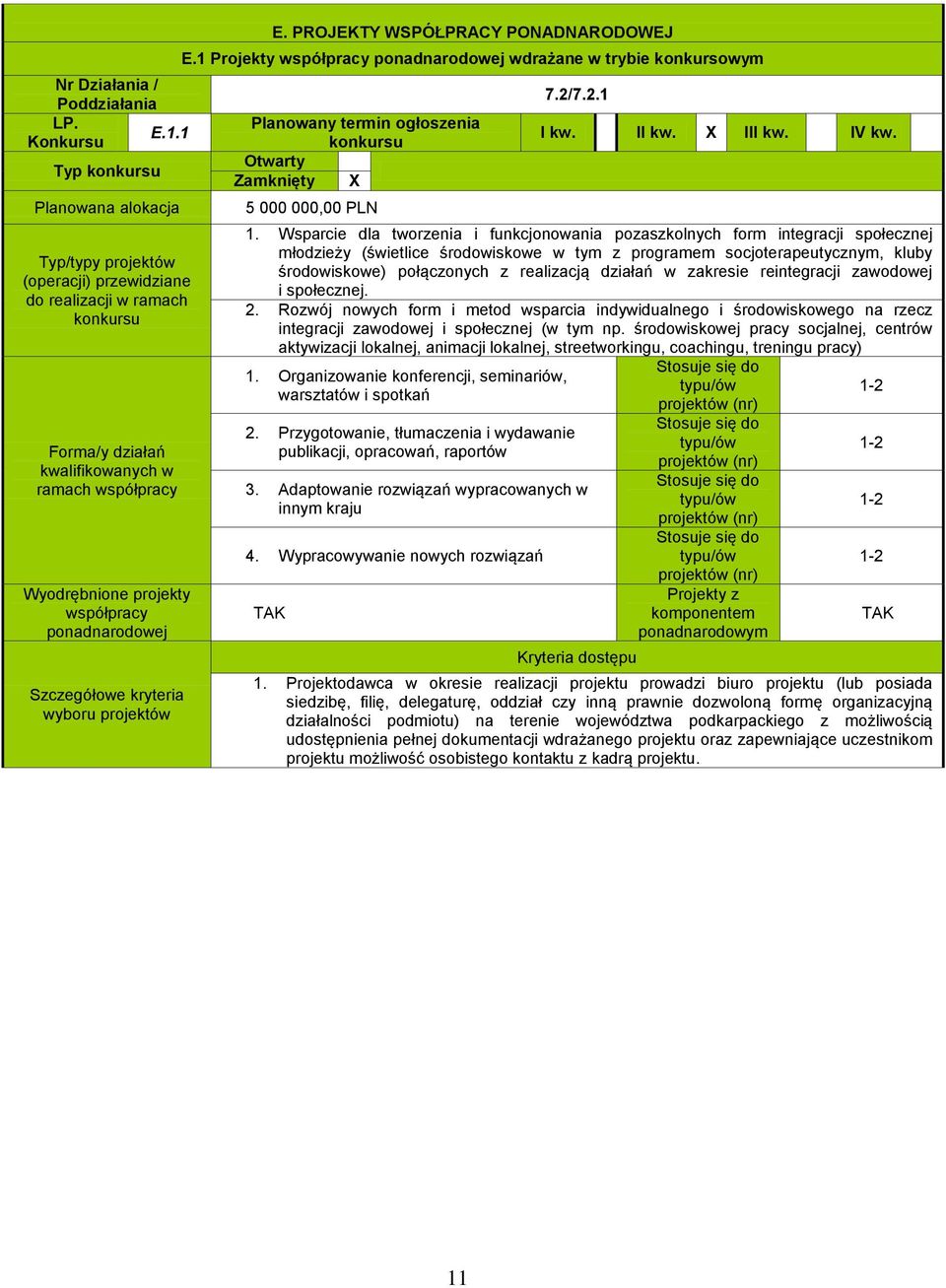 współpracy ponadnarodowej Szczegółowe kryteria wyboru projektów E. PROJEKTY WSPÓŁPRACY PONADNARODOWEJ E.