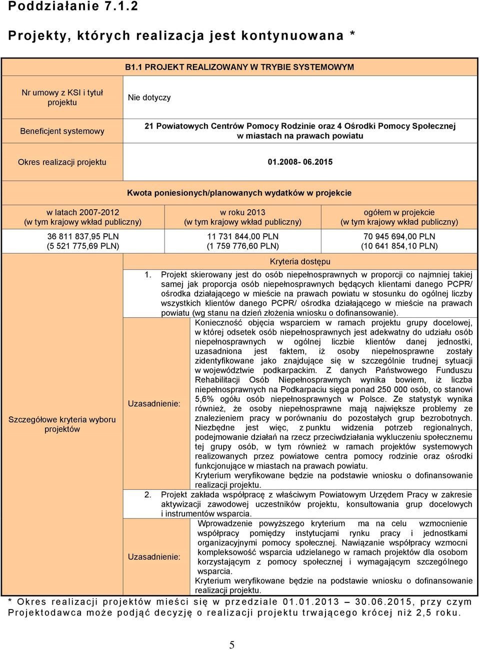 powiatu Okres realizacji projektu 0.2008-06.