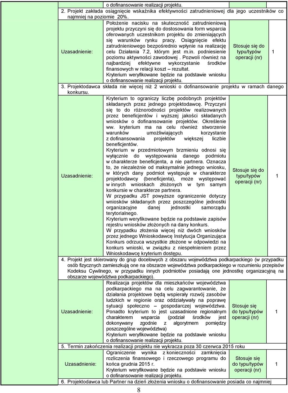 Osiągnięcie efektu zatrudnieniowego bezpośrednio wpłynie na realizację celu Działania 7.2, którym jest m.in. podniesienie poziomu aktywności zawodowej.