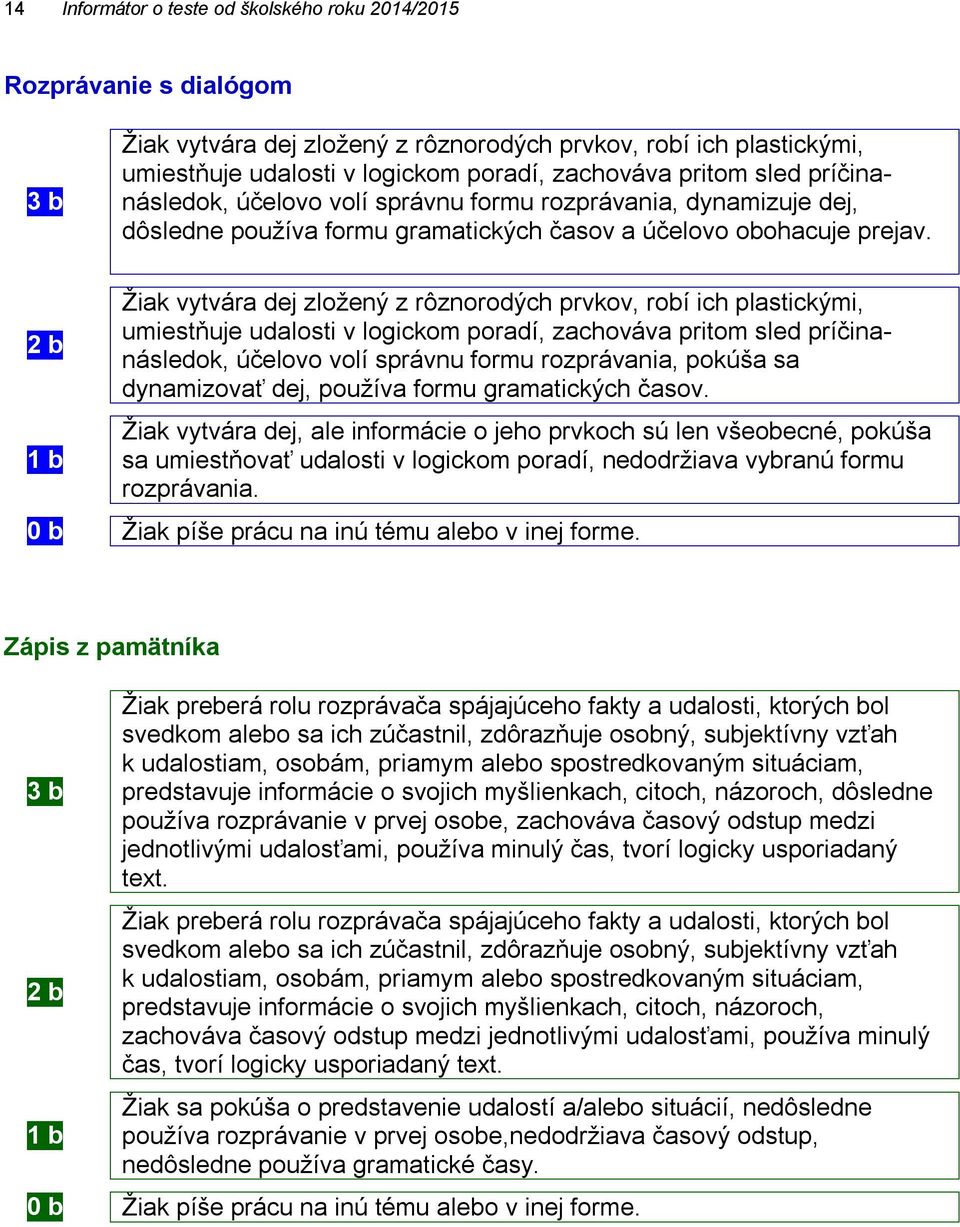 2 b 1 b Žiak vytvára dej zložený z rôznorodých prvkov, robí ich plastickými, umiestňuje udalosti v logickom poradí, zachováva pritom sled príčinanásledok, účelovo volí správnu formu rozprávania,