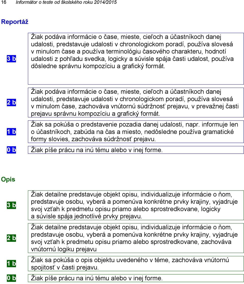 2 b 1 b Žiak podáva informácie o čase, mieste, cieľoch a účastníkoch danej udalosti, predstavuje udalosti v chronologickom poradí, používa slovesá v minulom čase, zachováva vnútornú súdržnosť