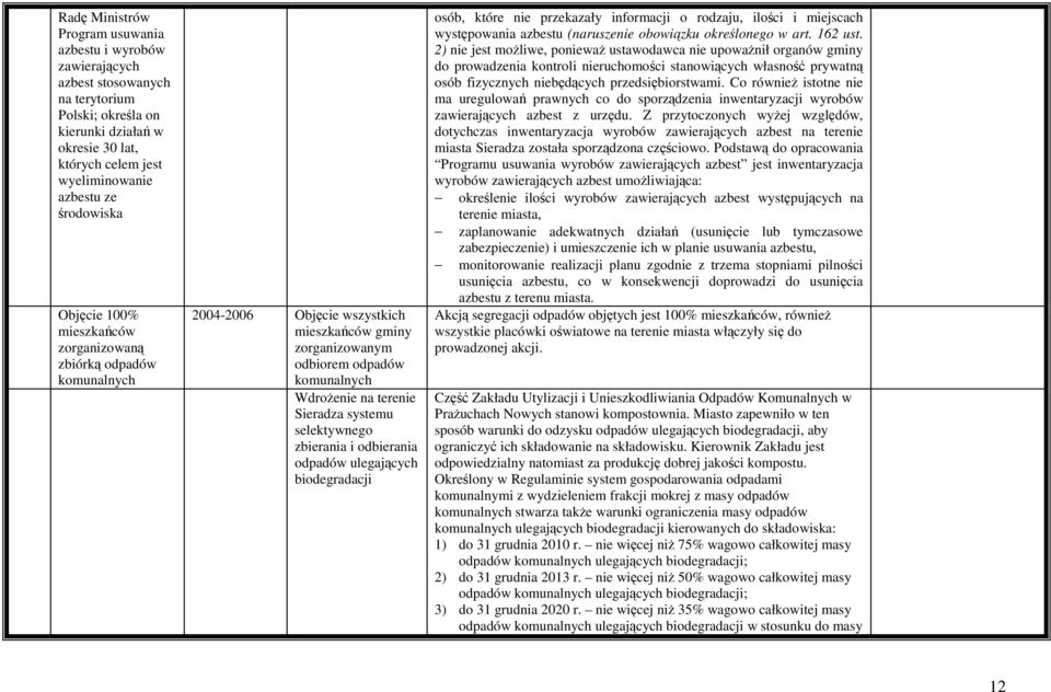 systemu selektywnego zbierania i odbierania odpadów ulegających biodegradacji osób, które nie przekazały informacji o rodzaju, ilości i miejscach występowania azbestu (naruszenie obowiązku