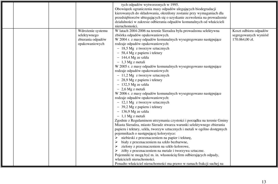 prowadzenie działalności w zakresie odbierania odpadów komunalnych od właścicieli nieruchomości. W latach 2004-2006 na terenie Sieradza była prowadzona selektywna zbiórka odpadów opakowaniowych.