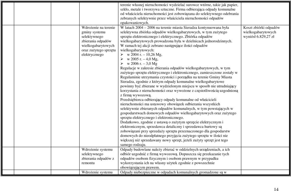 WdroŜenie na terenie W latach 2004 2006 na terenie miasta Sieradza kontynuowana była gminy systemu selektywna zbiórka odpadów wielkogabarytowych, w tym zuŝytego selektywnego sprzętu elektronicznego i