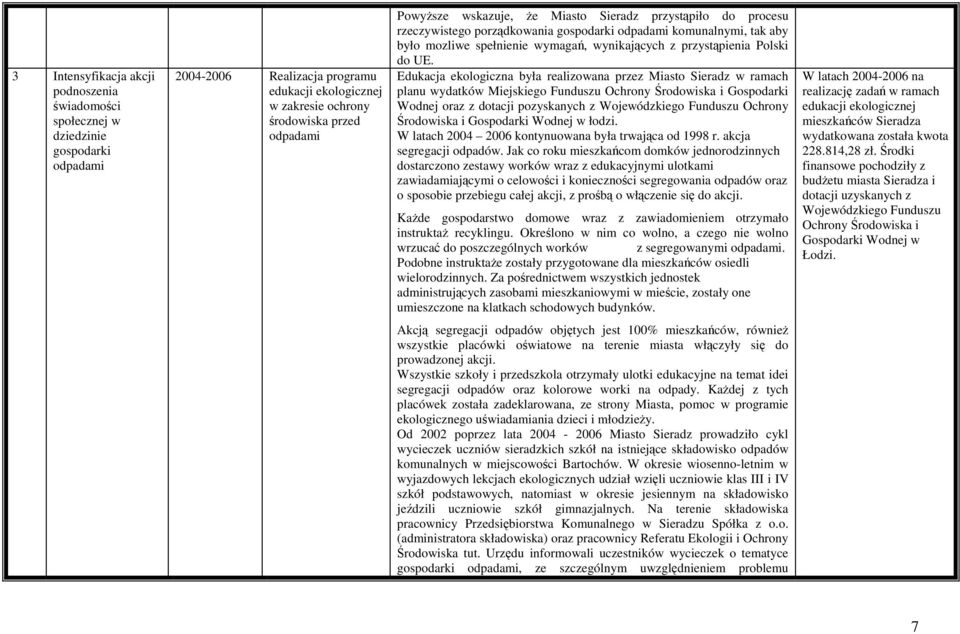 Edukacja ekologiczna była realizowana przez Miasto Sieradz w ramach planu wydatków Miejskiego Funduszu Ochrony Środowiska i Gospodarki Wodnej oraz z dotacji pozyskanych z Wojewódzkiego Funduszu