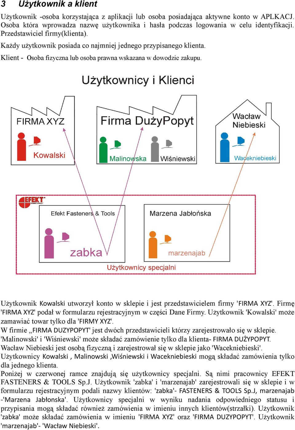 Użytkownik Kowalski utworzył konto w sklepie i jest przedstawicielem firmy 'FIRMA XYZ'. Firmę 'FIRMA XYZ' podał w formularzu rejestracyjnym w części Dane Firmy.