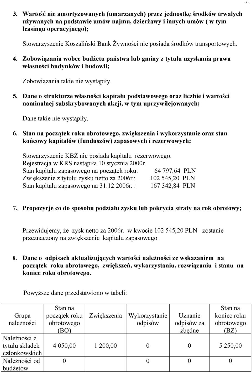 Dane o strukturze własności kapitału podstawowego oraz liczbie i wartości nominalnej subskrybowanych akcji, w tym uprzywilejowanych; Dane takie nie wystąpiły. 6.