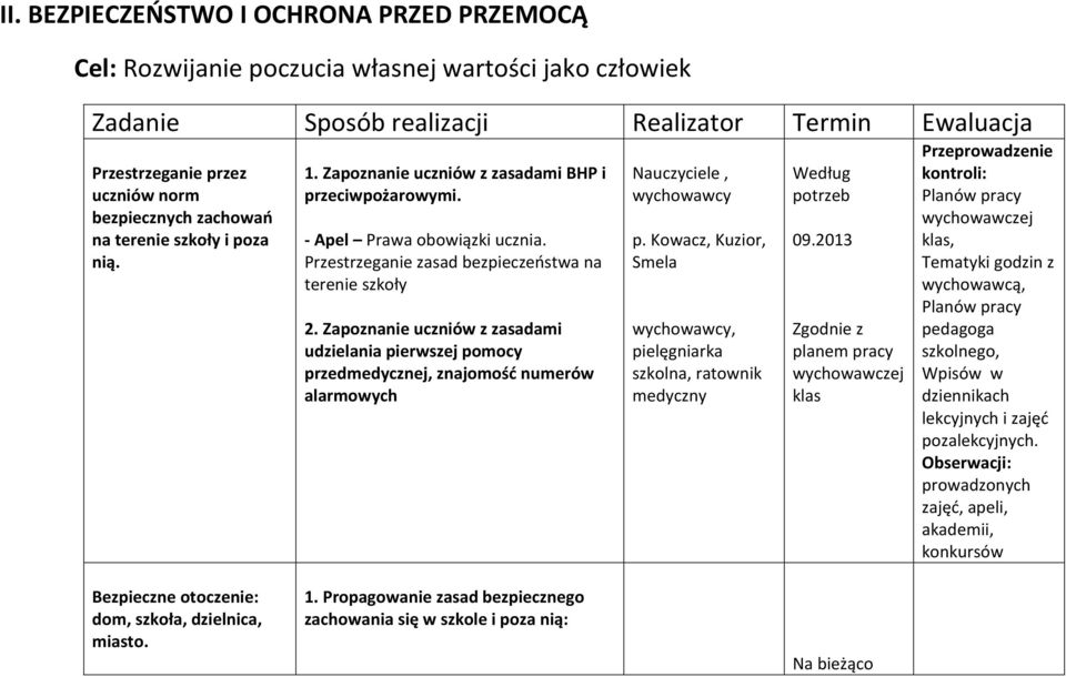 Zapoznanie uczniów z zasadami udzielania pierwszej pomocy przedmedycznej, znajomość numerów alarmowych Nauczyciele, wychowawcy p.