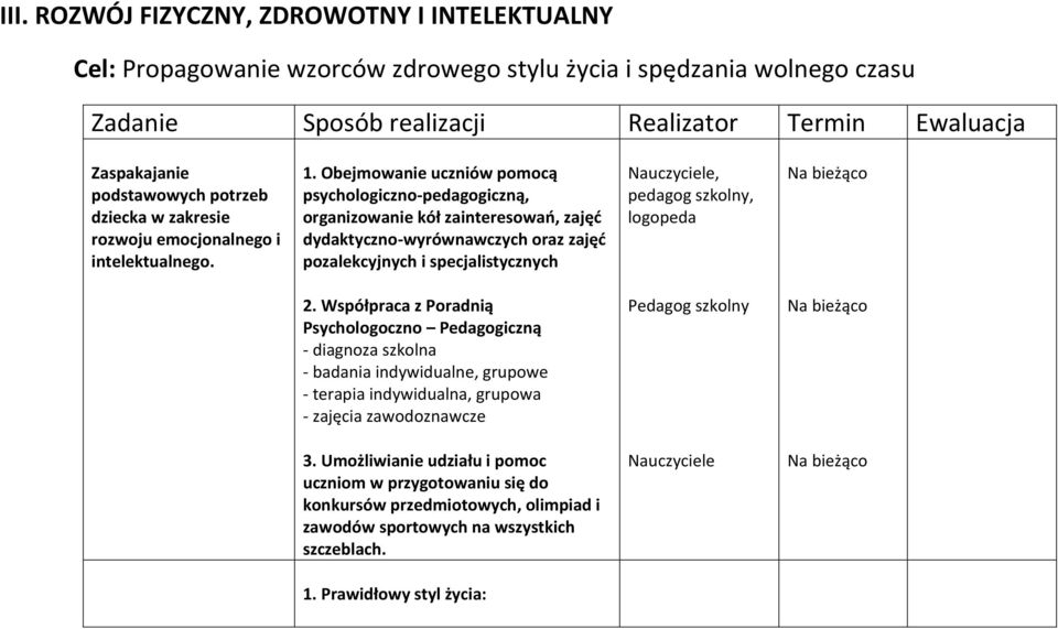 Obejmowanie uczniów pomocą psychologiczno-pedagogiczną, organizowanie kół zainteresowań, zajęć dydaktyczno-wyrównawczych oraz zajęć pozalekcyjnych i specjalistycznych, logopeda 2.