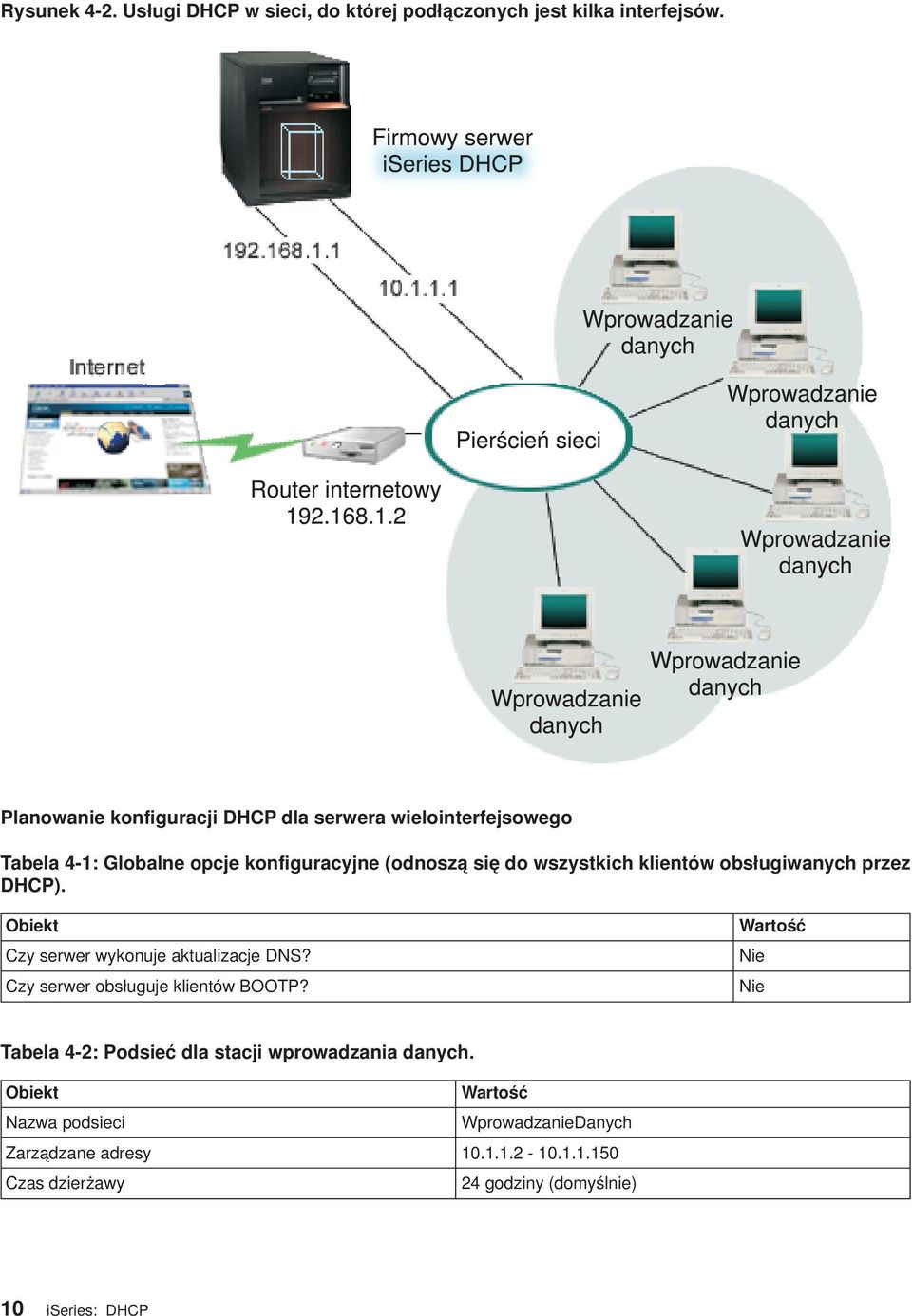 klientów obsługiwanych przez DHCP). Obiekt Czy serwer wykonuje aktualizacje DNS? Czy serwer obsługuje klientów BOOTP?