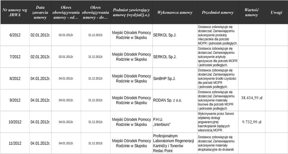 434,59 zł 10/2012 04.01.2012r. 04.01.2012r. 31.12.2012r. P.H.U. Interbiuro Wykonywanie przez Serwis odpłatnej obsługi pogwarancyjnej kserokopiarek będących własnością MOPR. 9.