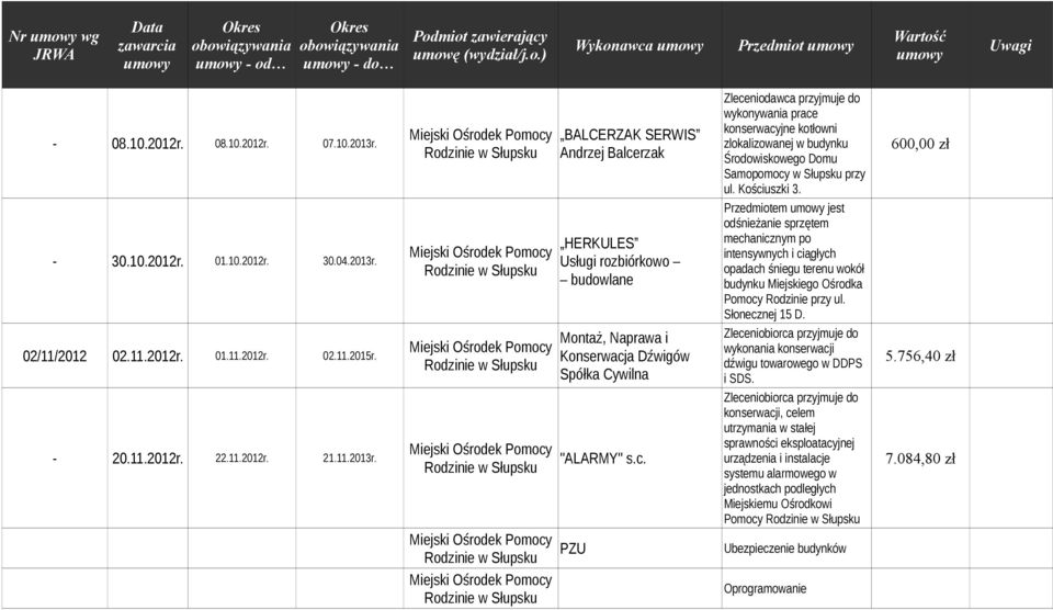 Kościuszki 3. Przedmiotem jest odśnieżanie sprzętem mechanicznym po intensywnych i ciągłych opadach śniegu terenu wokół budynku Miejskiego Ośrodka Pomocy Rodzinie przy ul. Słonecznej 15 D.