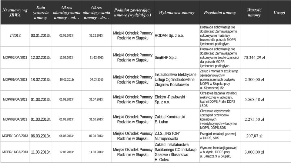 z o.o. SimBHP Sp.J. Instalatorstwo Elektryczne Usługi Ogólnobudowlane Zbigniew Kosakowski Elektro -Pawłowski Sp. z o.o. Zakład Kominiarski E. Luhm Z.I.S.,,INSTON M.