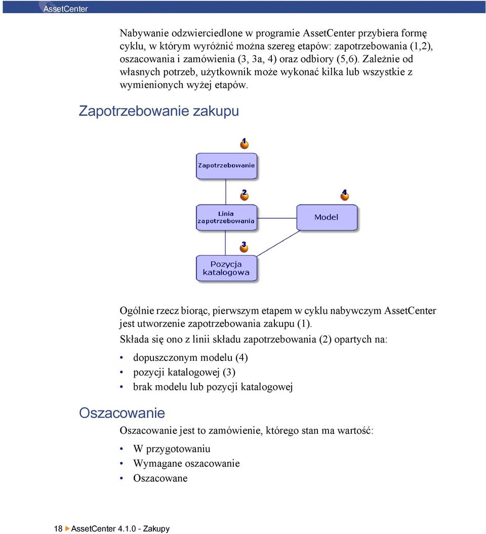 Zapotrzebowanie zakupu Ogólnie rzecz biorąc, pierwszym etapem w cyklu nabywczym AssetCenter jest utworzenie zapotrzebowania zakupu (1).