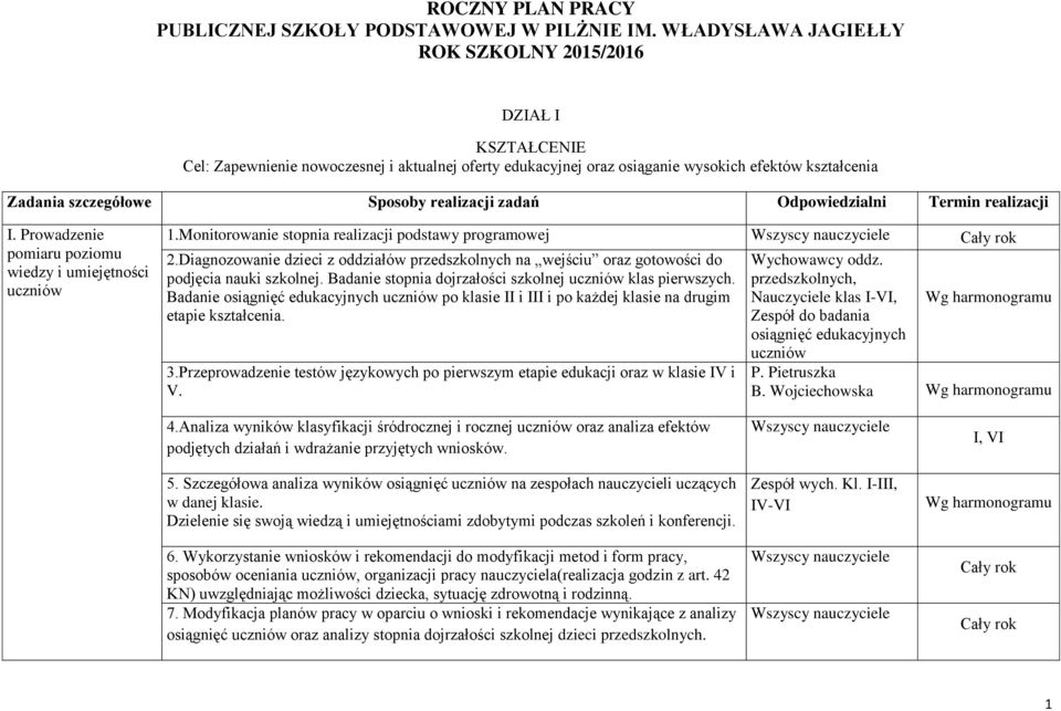 realizacji zadań Odpowiedzialni Termin realizacji I. Prowadzenie pomiaru poziomu wiedzy i umiejętności uczniów 1.Monitorowanie stopnia realizacji podstawy programowej 2.