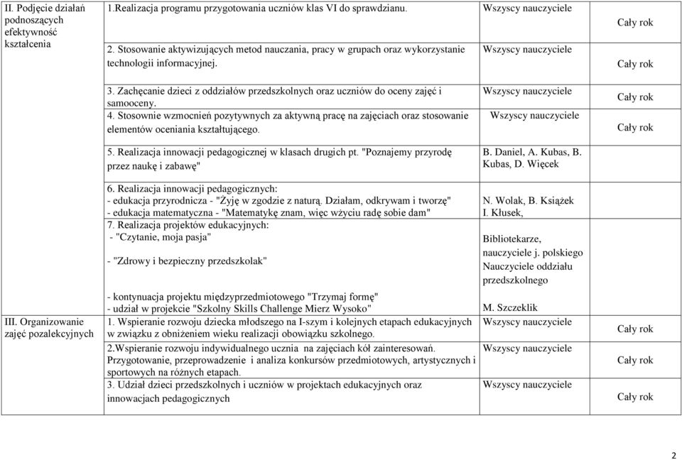 Stosownie wzmocnień pozytywnych za aktywną pracę na zajęciach oraz stosowanie elementów oceniania kształtującego. 5. Realizacja innowacji pedagogicznej w klasach drugich pt.