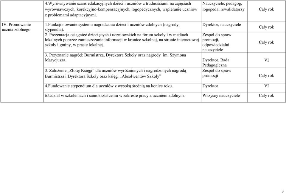 Prezentacja osiągnięć dziecięcych i uczniowskich na forum i w mediach lokalnych poprzez zamieszczanie informacji w kronice szkolnej, na stronie internetowej i gminy, w prasie lokalnej. 3.