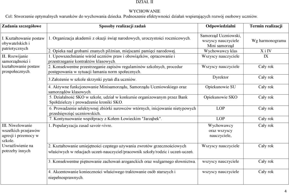 III. Niwelowanie wszelkich przejawów agresji i przemocy w szkole. Uwrażliwienie na potrzeby innych 1. Organizacja akademii z okazji świąt narodowych, uroczystości rocznicowych.