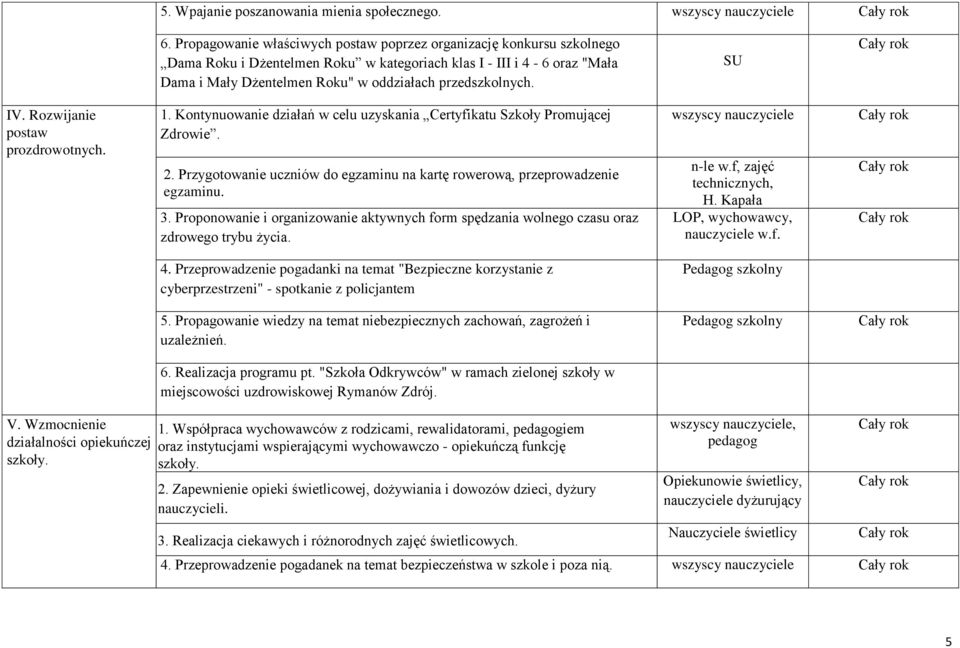 SU IV. Rozwijanie postaw prozdrowotnych. 1. Kontynuowanie działań w celu uzyskania Certyfikatu Szkoły Promującej Zdrowie. 2.