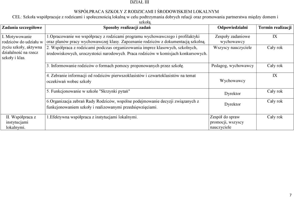 Opracowanie we współpracy z rodzicami programu wychowawczego i profilaktyki oraz planów pracy wychowawczej klasy. Zapoznanie rodziców z dokumentacją szkolną. 2.