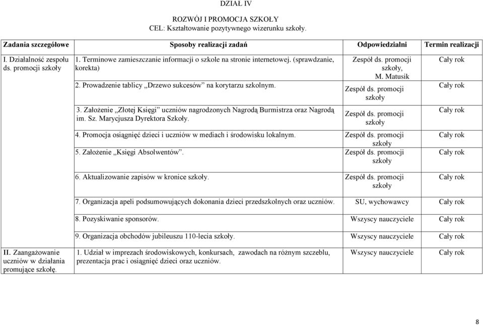 Założenie Złotej Księgi uczniów nagrodzonych Nagrodą Burmistrza oraz Nagrodą im. Sz. Marycjusza Dyrektora Szkoły. Zespół ds. promocji, M. Matusik Zespół ds. promocji Zespół ds. promocji 4.