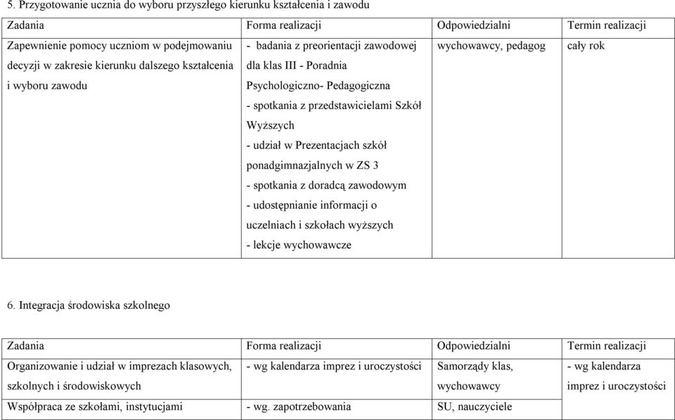 Prezentacjach szkół ponadgimnazjalnych w ZS 3 - spotkania z doradcą zawodowym - udostępnianie informacji o uczelniach i szkołach wyższych - lekcje wychowawcze wychowawcy, pedagog cały rok 6.