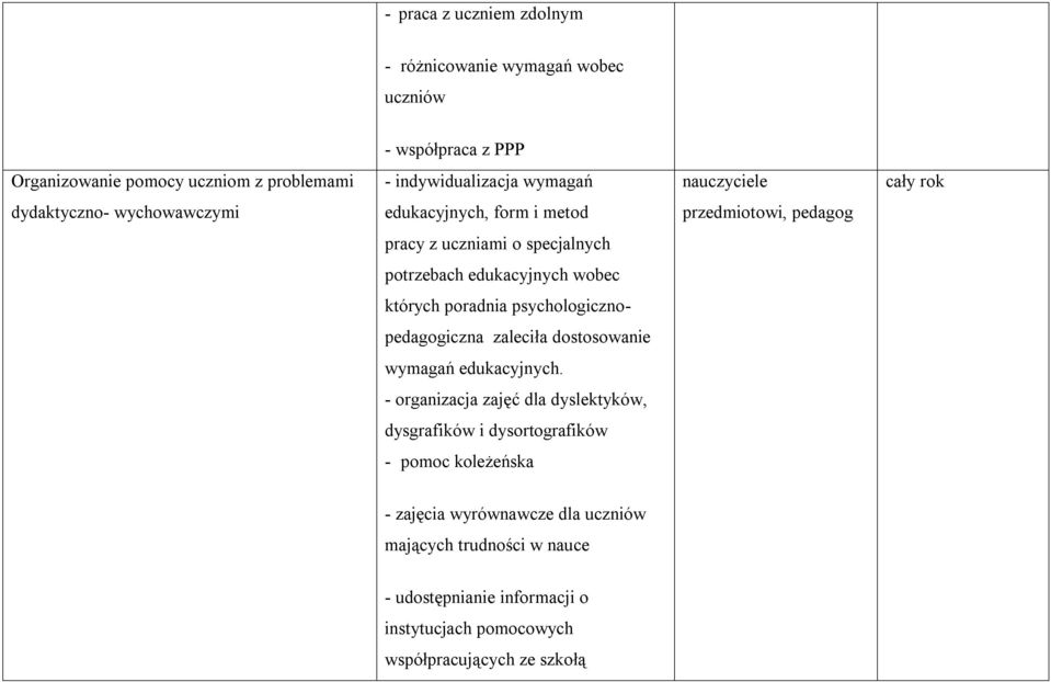 wobec których poradnia psychologiczno- pedagogiczna zaleciła dostosowanie wymagań edukacyjnych.