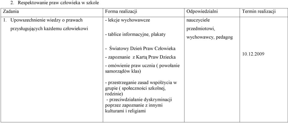 plakaty wychowawcy, pedagog - Światowy Dzień Praw Człowieka - zapoznanie z Kartą Praw Dziecka - omówienie praw ucznia ( powołanie