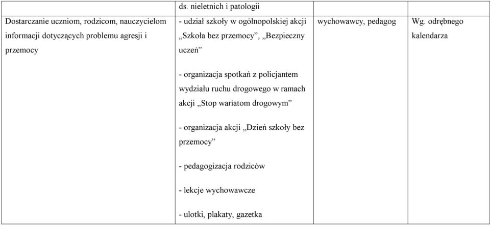 odrębnego informacji dotyczących problemu agresji i Szkoła bez przemocy, Bezpieczny kalendarza przemocy uczeń -