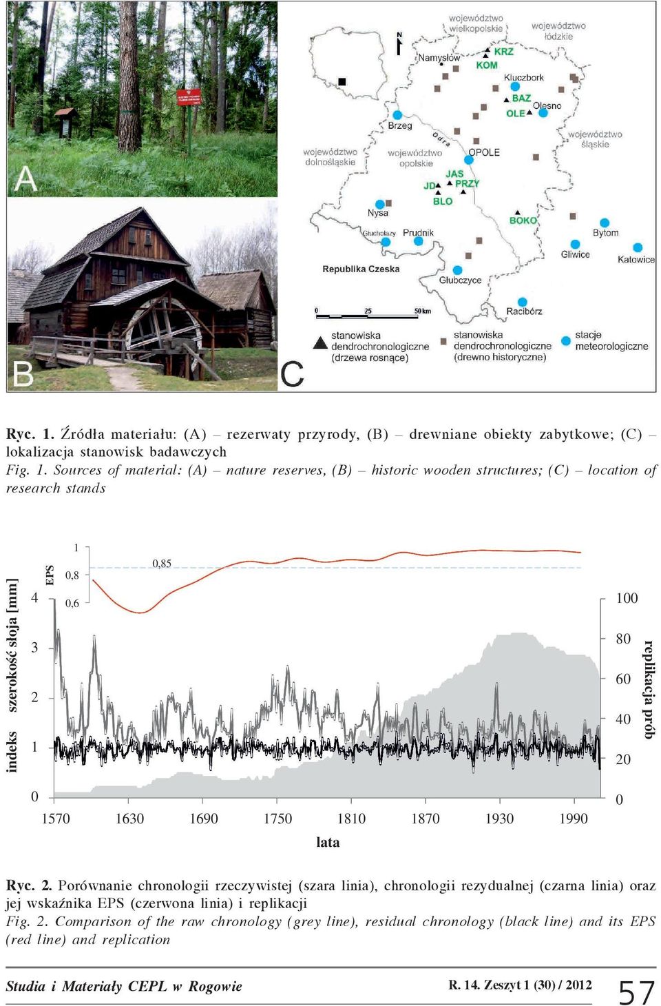 Sources of material: (A) nature reserves, (B) historic wooden structures; (C) location of research stands indeks szerokość słoja [mm] 4 3 2 1 EPS 1,8,6,85 1 8 6 4 2