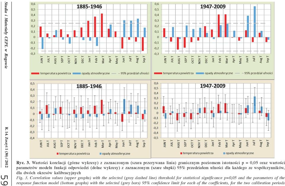 (dolne wykresy) z zaznaczonym (szare s³upki) 95% przedzia³em ufnoœci dla ka dego ze wspó³czynników, dla dwóch okresów kalibracyjnych Fig. 3.