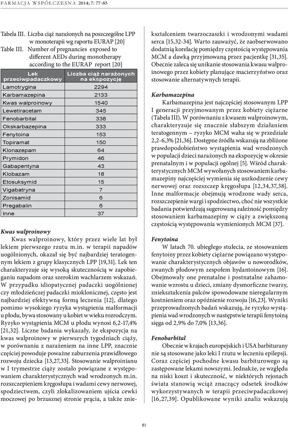 Kwas walproinowy 1540 Lewetiracetam 345 Fenobarbital 338 Okskarbazepina 333 Fenytoina 153 Topiramat 150 Klonazepam 64 Prymidon 46 Gabapentyna 43 Klobazam 18 Etosuksymid 15 Vigabatryna 7 Zonisamid 6