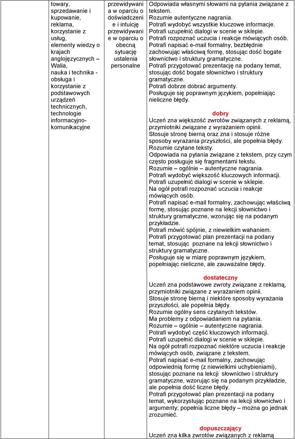 związane z Rozumie autentyczne nagrania. Potrafi wydobyć wszystkie kluczowe informacje. Potrafi uzupełnić dialogi w scenie w sklepie.