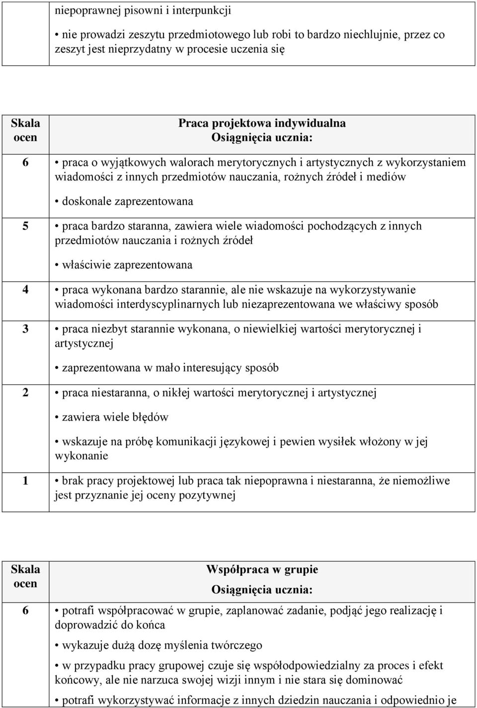 wiele wiadomości pochodzących z innych przedmiotów nauczania i rożnych źródeł właściwie zaprezentowana 4 praca wykonana bardzo starannie, ale nie wskazuje na wykorzystywanie wiadomości