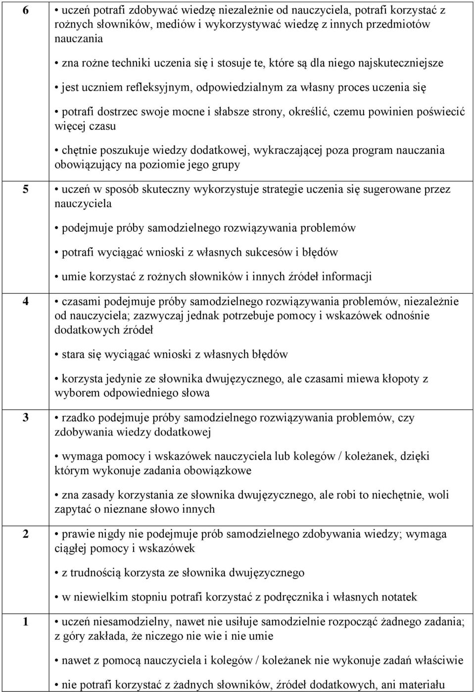 poświecić więcej czasu chętnie poszukuje wiedzy dodatkowej, wykraczającej poza program nauczania obowiązujący na poziomie jego grupy 5 uczeń w sposób skuteczny wykorzystuje strategie uczenia się