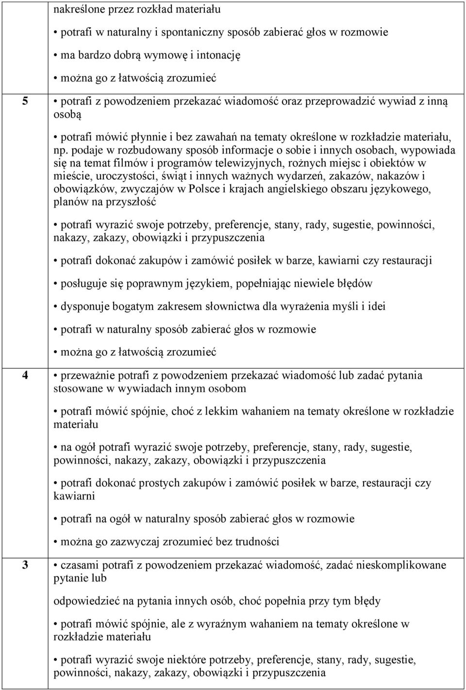 podaje w rozbudowany sposób informacje o sobie i innych osobach, wypowiada się na temat filmów i programów telewizyjnych, rożnych miejsc i obiektów w mieście, uroczystości, świąt i innych ważnych