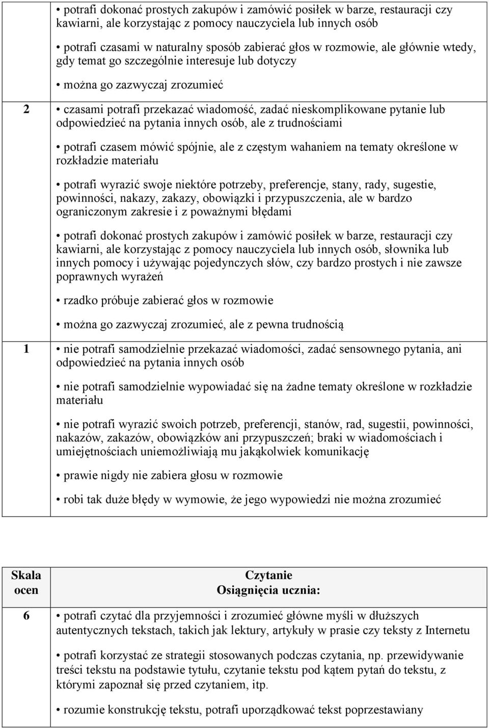 innych osób, ale z trudnościami potrafi czasem mówić spójnie, ale z częstym wahaniem na tematy określone w rozkładzie materiału potrafi wyrazić swoje niektóre potrzeby, preferencje, stany, rady,