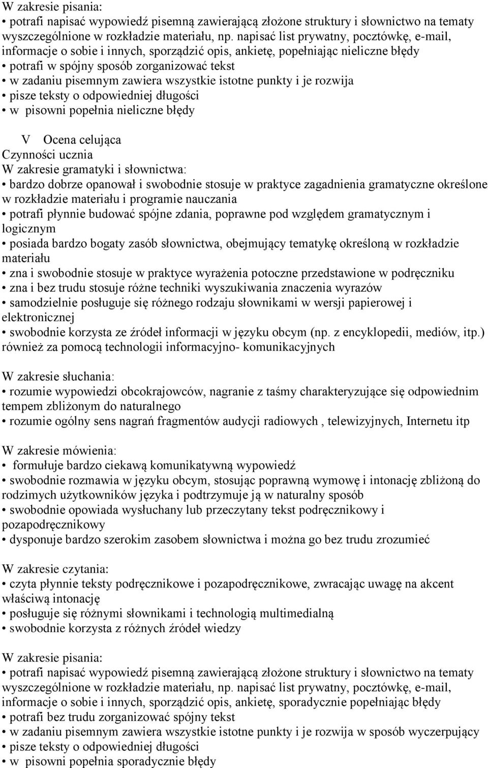 wszystkie istotne punkty i je rozwija pisze teksty o odpowiedniej długości w pisowni popełnia nieliczne błędy V Ocena celująca bardzo dobrze opanował i swobodnie stosuje w praktyce zagadnienia