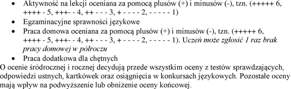 (-), tzn. (+++++ 6, ++++ - 5, +++- - 4, ++ - - - 3, + - - - - 2, - - - - - 1).