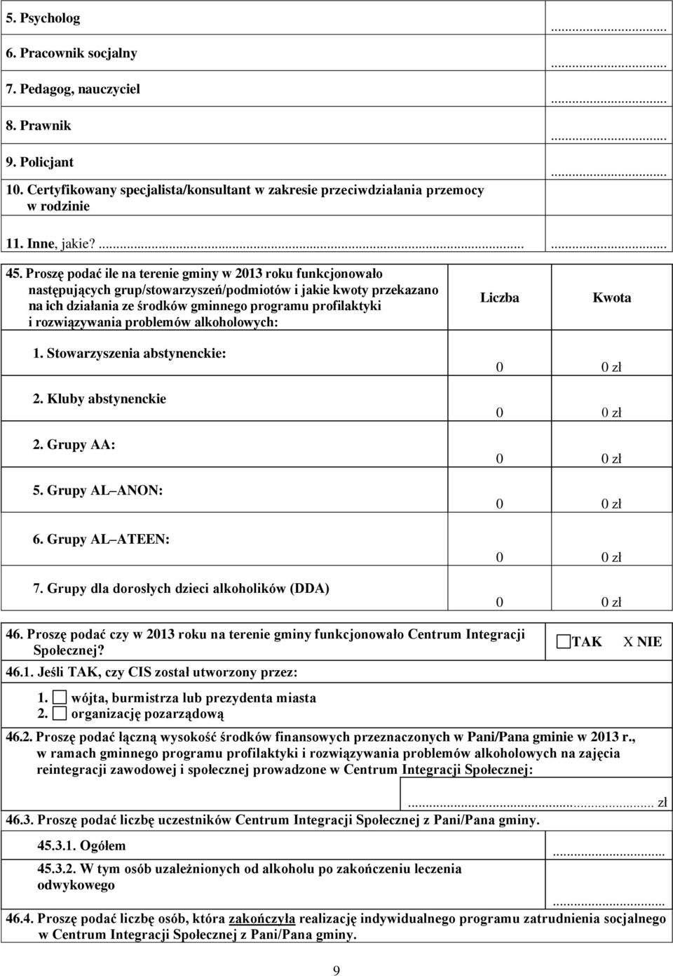 Proszę podać ile na terenie gminy w 213 roku funkcjonowało następujących grup/stowarzyszeń/podmiotów i jakie kwoty przekazano na ich działania ze środków gminnego programu profilaktyki i