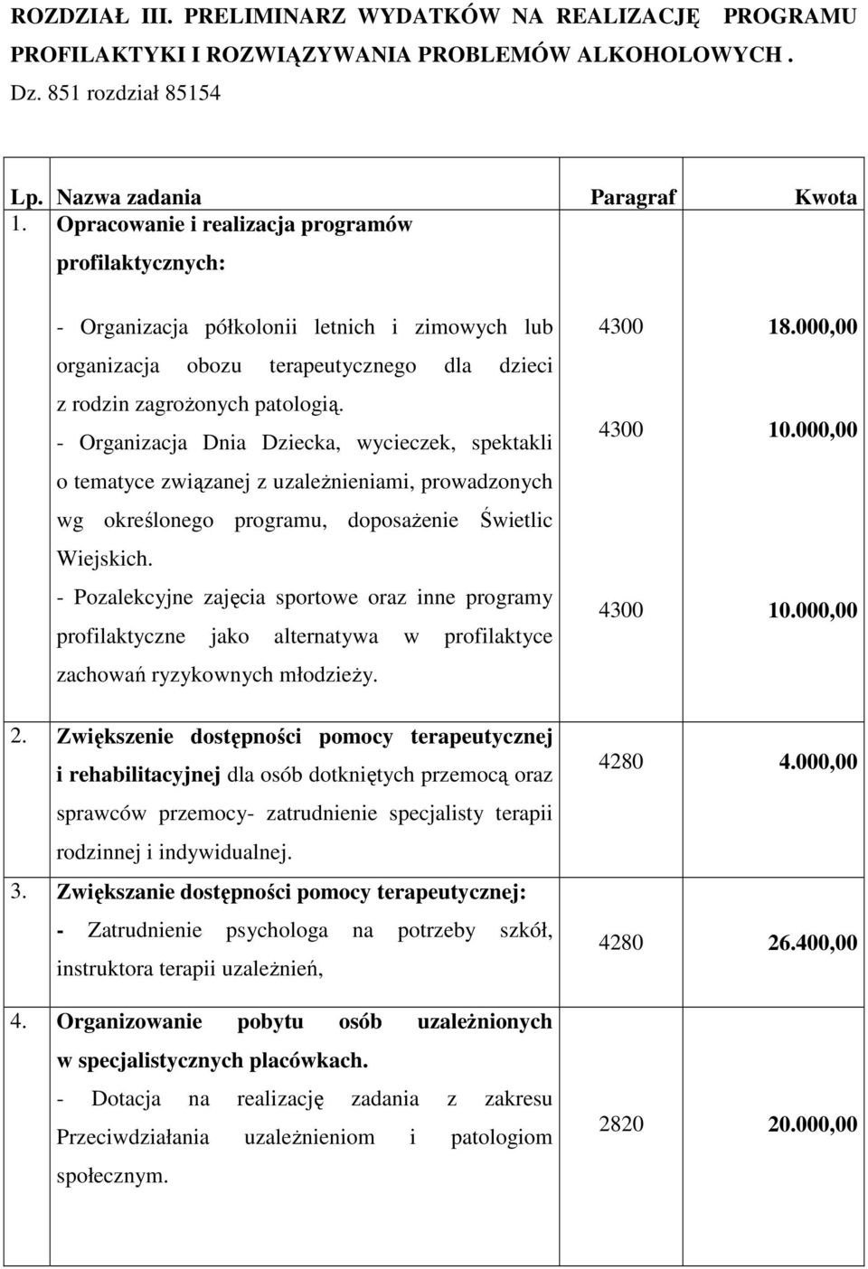 - Organizacja Dnia Dziecka, wycieczek, spektakli o tematyce związanej z uzaleŝnieniami, prowadzonych wg określonego programu, doposaŝenie Świetlic Wiejskich.