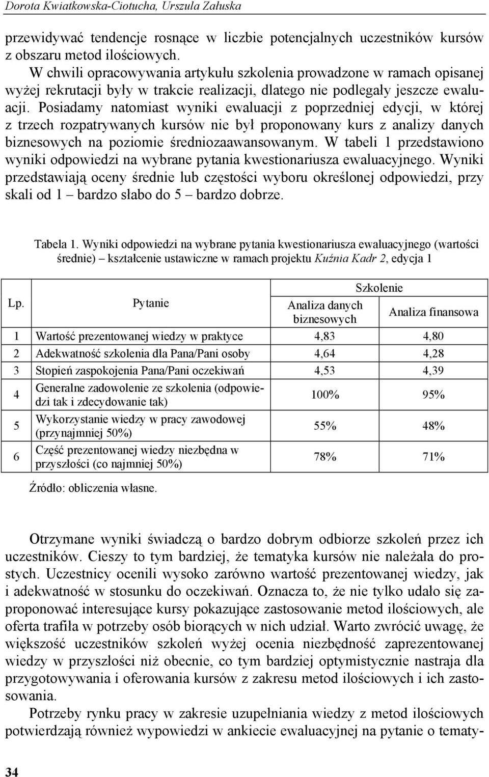 Posiadamy natomiast wyniki ewaluacji z poprzedniej edycji, w której z trzech rozpatrywanych kursów nie był proponowany kurs z analizy danych biznesowych na poziomie średniozaawansowanym.