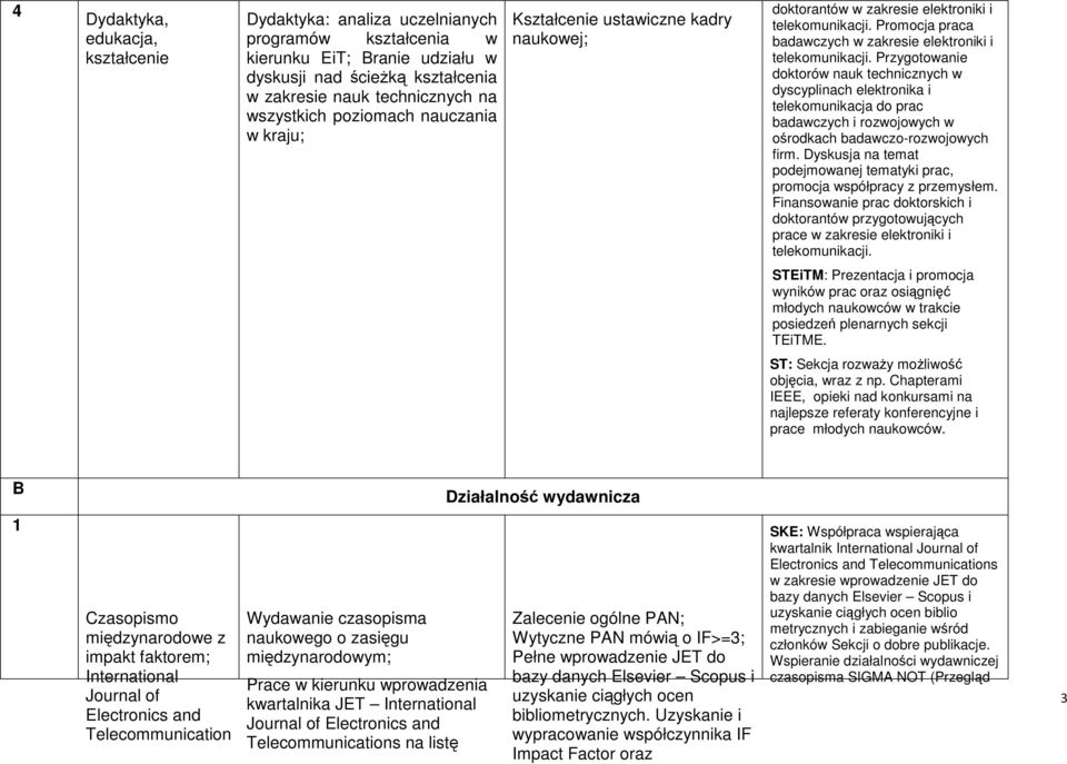 Przygotowanie doktorów nauk technicznych w dyscyplinach elektronika i telekomunikacja do prac badawczych i rozwojowych w ośrodkach badawczo-rozwojowych firm.