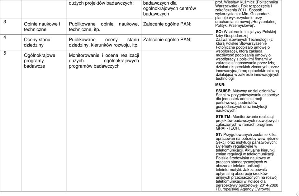 Monitorowanie i ocena realizacji dużych ogólnokrajowych programów badawczych badawczych dla ogólnokrajowych centrów badawczych Zalecenie ogólne PAN; Zalecenie ogólne PAN; prof.