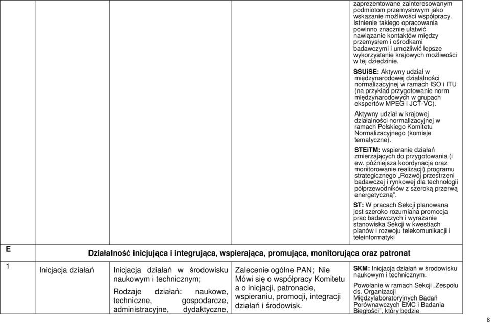 SSUiSE: Aktywny udział w międzynarodowej działalności normalizacyjnej w ramach ISO i ITU (na przykład przygotowanie norm międzynarodowych w grupach ekspertów MPEG i JCT-VC).